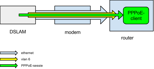 Schema van de verbindingsopbouw